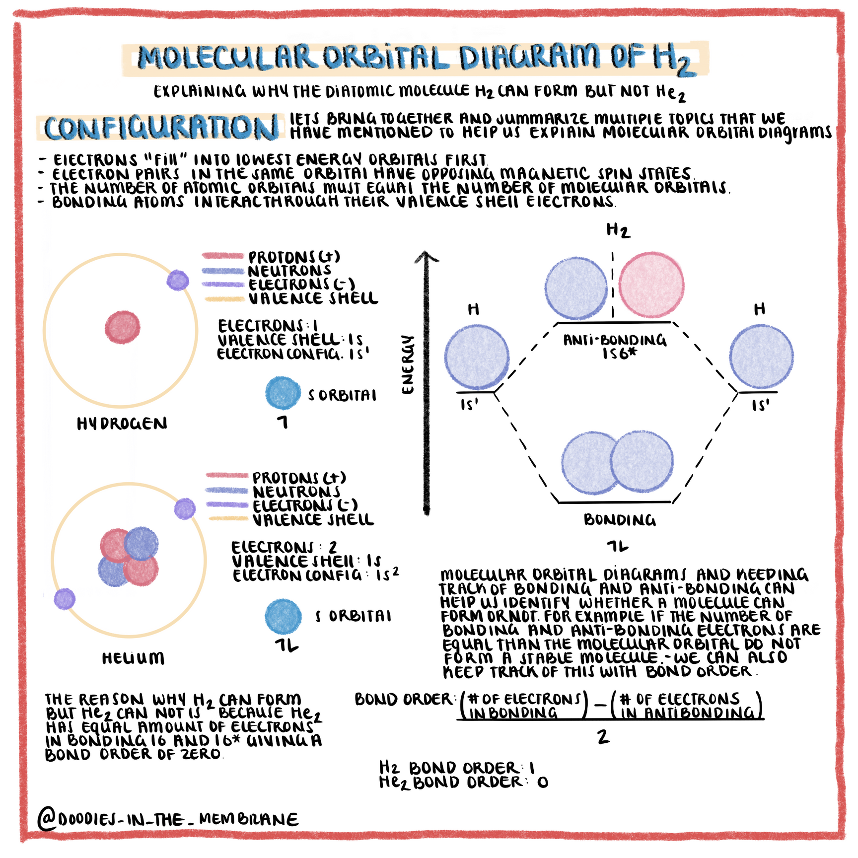 Introduction To Organic Chemistry: Volume 1 Hardcover – Doodles In The ...